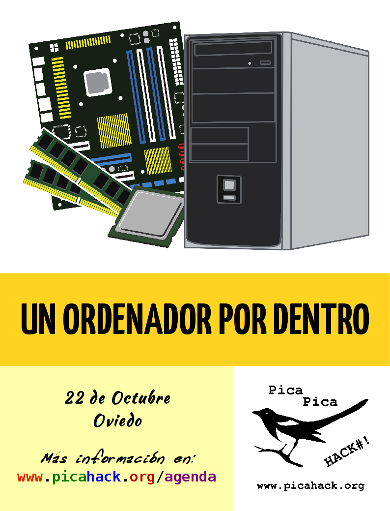 Un ordenador por dentro